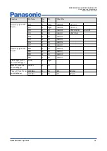 Preview for 19 page of Panasonic MN103SFX1K Manual