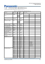 Preview for 20 page of Panasonic MN103SFX1K Manual