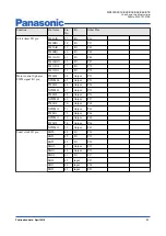 Preview for 21 page of Panasonic MN103SFX1K Manual