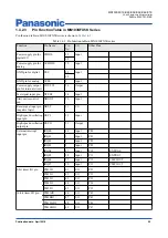 Preview for 25 page of Panasonic MN103SFX1K Manual