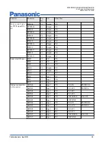 Preview for 26 page of Panasonic MN103SFX1K Manual