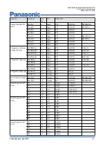 Preview for 27 page of Panasonic MN103SFX1K Manual