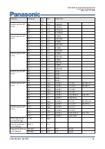 Preview for 28 page of Panasonic MN103SFX1K Manual