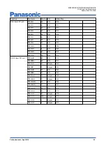 Preview for 30 page of Panasonic MN103SFX1K Manual