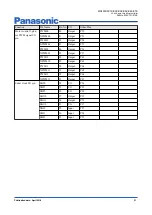 Preview for 31 page of Panasonic MN103SFX1K Manual