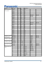 Preview for 32 page of Panasonic MN103SFX1K Manual