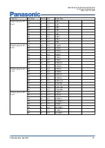 Preview for 33 page of Panasonic MN103SFX1K Manual