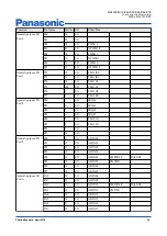 Preview for 34 page of Panasonic MN103SFX1K Manual