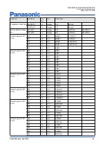 Preview for 43 page of Panasonic MN103SFX1K Manual