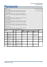 Preview for 51 page of Panasonic MN103SFX1K Manual