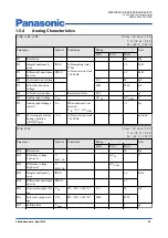 Preview for 52 page of Panasonic MN103SFX1K Manual