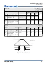 Preview for 54 page of Panasonic MN103SFX1K Manual