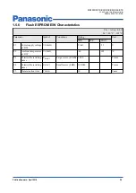 Предварительный просмотр 56 страницы Panasonic MN103SFX1K Manual