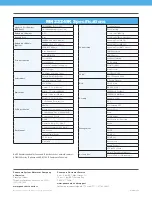 Preview for 2 page of Panasonic MN23249K Specifications