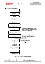 Preview for 40 page of Panasonic MN34120PAJ Manual