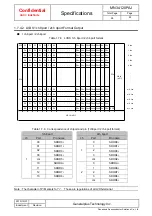 Preview for 65 page of Panasonic MN34120PAJ Manual