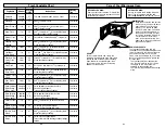 Preview for 12 page of Panasonic MS -164ZF Operating Instructions Manual