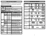 Preview for 17 page of Panasonic MS -164ZF Operating Instructions Manual