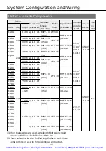 Предварительный просмотр 21 страницы Panasonic MSDA043A1A Operating Manual