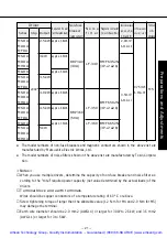 Предварительный просмотр 22 страницы Panasonic MSDA043A1A Operating Manual