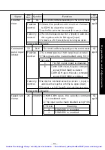 Предварительный просмотр 34 страницы Panasonic MSDA043A1A Operating Manual