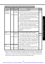 Предварительный просмотр 36 страницы Panasonic MSDA043A1A Operating Manual