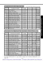 Предварительный просмотр 44 страницы Panasonic MSDA043A1A Operating Manual