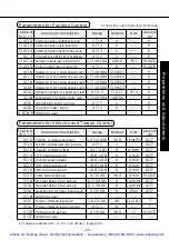 Предварительный просмотр 46 страницы Panasonic MSDA043A1A Operating Manual