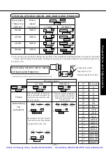 Предварительный просмотр 54 страницы Panasonic MSDA043A1A Operating Manual