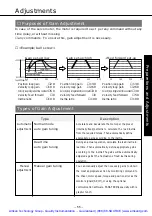 Предварительный просмотр 56 страницы Panasonic MSDA043A1A Operating Manual