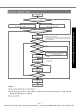 Предварительный просмотр 58 страницы Panasonic MSDA043A1A Operating Manual