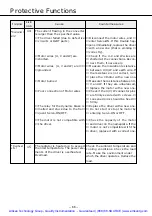 Предварительный просмотр 67 страницы Panasonic MSDA043A1A Operating Manual