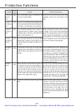 Предварительный просмотр 69 страницы Panasonic MSDA043A1A Operating Manual