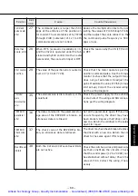 Предварительный просмотр 70 страницы Panasonic MSDA043A1A Operating Manual