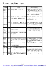 Предварительный просмотр 71 страницы Panasonic MSDA043A1A Operating Manual