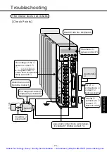 Предварительный просмотр 74 страницы Panasonic MSDA043A1A Operating Manual