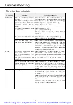 Предварительный просмотр 75 страницы Panasonic MSDA043A1A Operating Manual