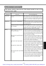 Предварительный просмотр 76 страницы Panasonic MSDA043A1A Operating Manual