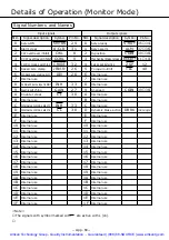 Предварительный просмотр 141 страницы Panasonic MSDA043A1A Operating Manual