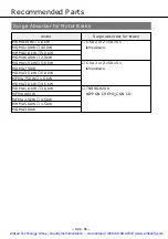 Preview for 165 page of Panasonic MSDA043A1A Operating Manual