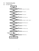 Preview for 8 page of Panasonic MW-20EB Service Manual