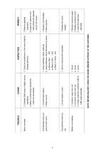 Preview for 6 page of Panasonic MX-AC210 Service Manual