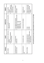 Preview for 15 page of Panasonic MX-AC400WRA Service Manual