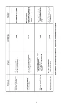 Preview for 16 page of Panasonic MX-AC400WRA Service Manual