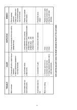 Preview for 14 page of Panasonic MX-AC400WUA Service Manual