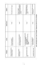 Preview for 15 page of Panasonic MX-AC400WUA Service Manual