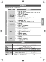 Предварительный просмотр 15 страницы Panasonic MX-EX1561 Operating Instructions Manual