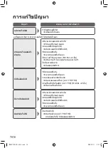 Предварительный просмотр 72 страницы Panasonic MX-GS1 Operating Instructions Manual