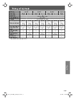 Preview for 21 page of Panasonic MX-M300 Operating Instructions Manual