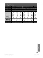 Preview for 31 page of Panasonic MX-M300 Operating Instructions Manual